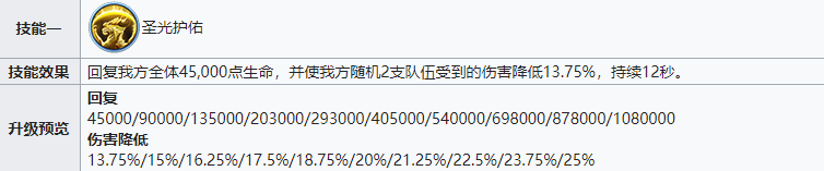 战火与永恒光系队伍，T0级战力之选