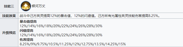 战火与永恒光系队伍，T0级战力之选