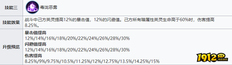 战火与永恒暗系队伍，神秘强大策略致胜
