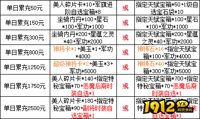 《三国群雄传》限时线下活动火热开启！
