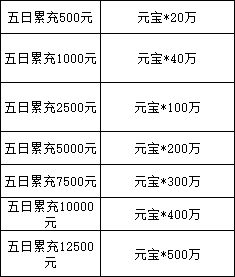 《三国群雄传》限时线下活动火热开启！