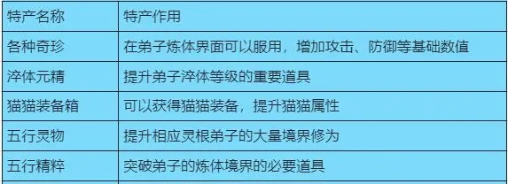 《最强祖师》猫猫探险上线！萌宠寻宝欢乐多
