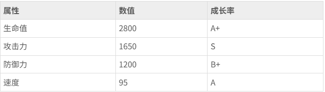 《花语卷》青龙怎么样 青龙属性介绍 《花语卷》青龙怎么样 青龙属性介绍