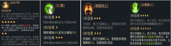 《小小曹操传》刘备技能是什么 刘备技能介绍 《小小曹操传》刘备技能是什么 刘备技能介绍