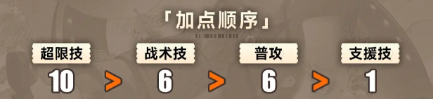 新月同行叙非怎么加点 新月同行叙非加点推荐 新月同行叙非怎么加点 新月同行叙非加点推荐