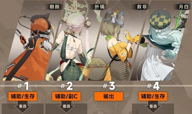 新月同行叙非阵容怎么搭配 新月同行叙非阵容推荐 新月同行叙非阵容怎么搭配 新月同行叙非阵容推荐