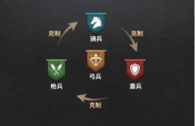 《权力的游戏》兵种全解析：无垢者vs多斯拉克谁更强？