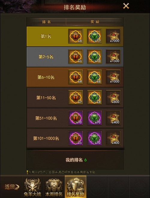 兔羊大战速通秘籍!大天使之剑活动全攻略解析 兔羊大战速通秘籍!大天使之剑活动全攻略解析