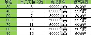凡人修真跑商必看！凡人修真赚钱最快路线图