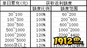 《云海寻仙记》限时线下活动公告（11.21-11.23）