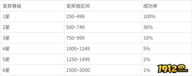元气骑士鱼缸升级有什么用 元气骑士鱼缸升级作用介绍