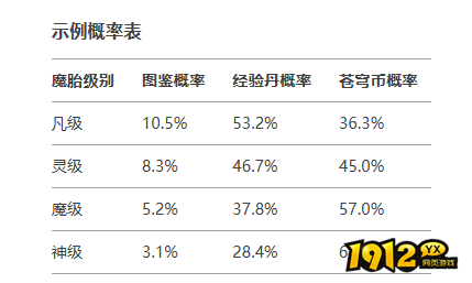 秒变巅峰战力！《上古战歌》解封系统全攻略！