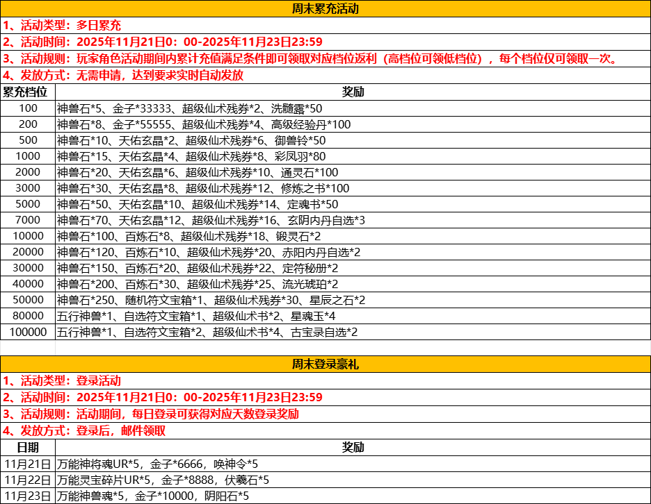 《少年仙界传》周末限时活动速递(11.21-11.23) 《少年仙界传》周末限时活动速递(11.21-11.23)