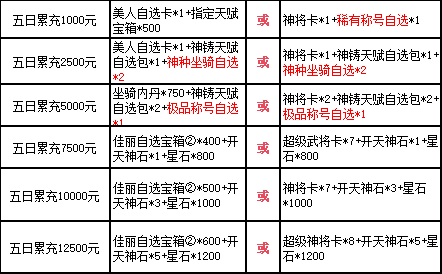《三国群雄传》限时线下活动公告（11.22-11.26）