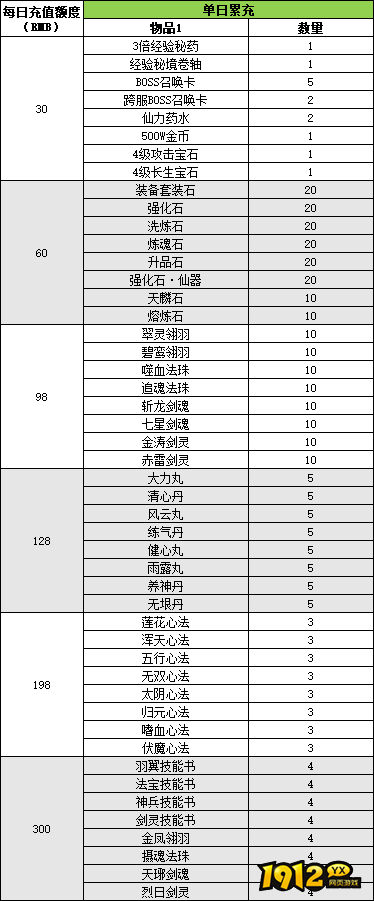 《纵剑仙界》线下累充返利活动,惊喜福利来袭 《纵剑仙界》线下累充返利活动,惊喜福利来袭