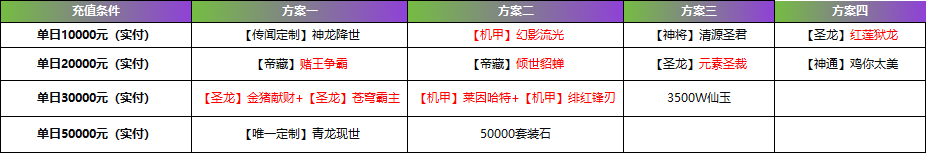 《纵剑仙界》线下累充返利活动,惊喜福利来袭 《纵剑仙界》线下累充返利活动,惊喜福利来袭