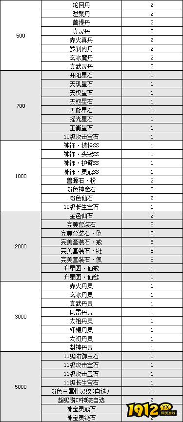 《纵剑仙界》线下累充返利活动,惊喜福利来袭 《纵剑仙界》线下累充返利活动,惊喜福利来袭