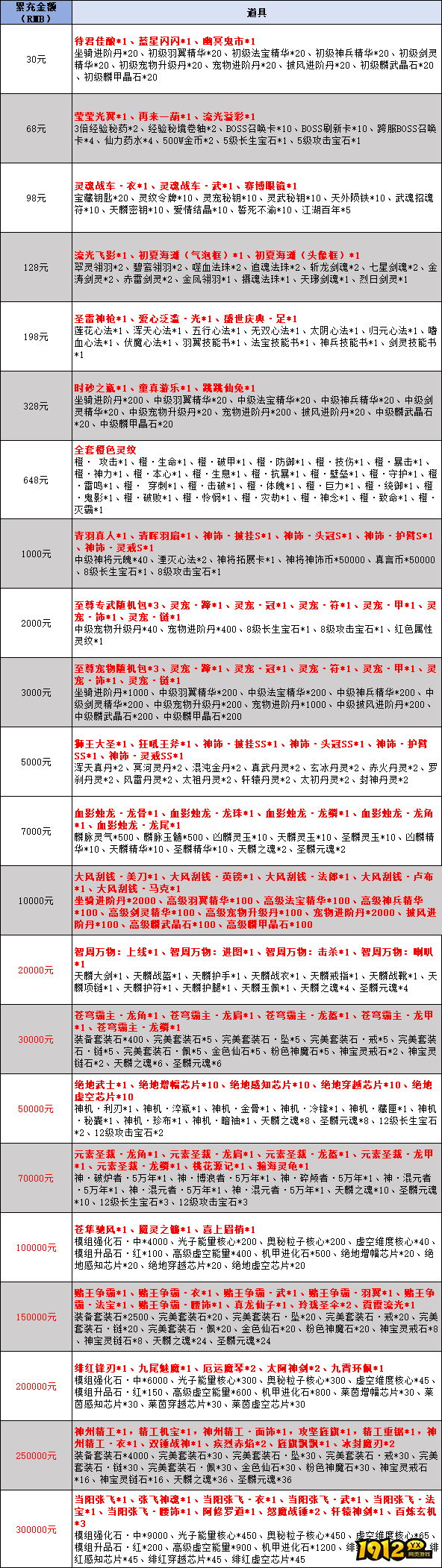 《纵剑仙界》线下累充返利活动,惊喜福利来袭 《纵剑仙界》线下累充返利活动,惊喜福利来袭