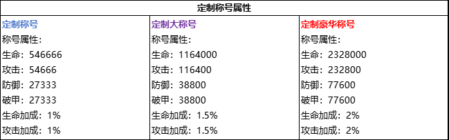 《纵剑仙界》线下累充返利活动，惊喜福利来袭