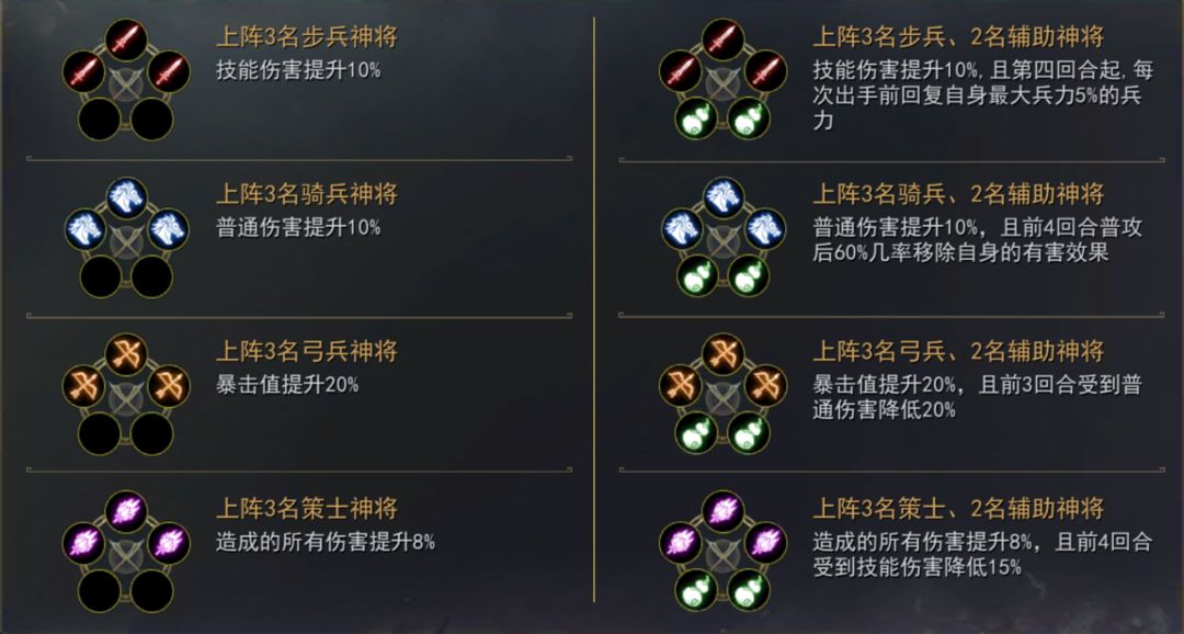 《小小曹操传》兵种羁绊是什么 兵种羁绊介绍