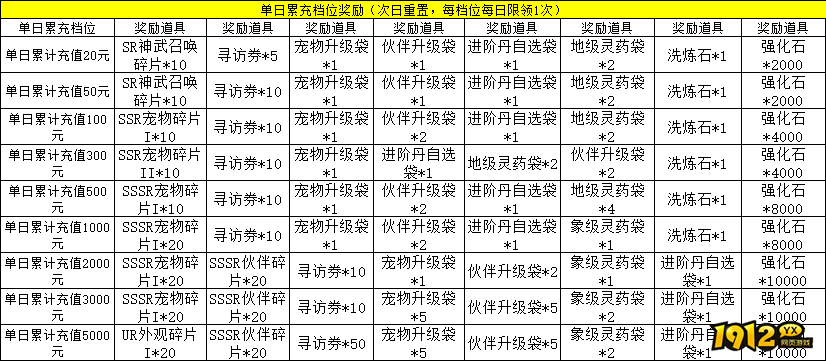 《盗墓笔记》线下累充返利,超值福利等你领 《盗墓笔记》线下累充返利,超值福利等你领