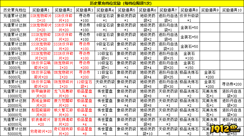 《盗墓笔记》线下累充返利,超值福利等你领 《盗墓笔记》线下累充返利,超值福利等你领