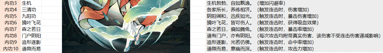 华夏千秋越女套怎么搭配 华夏千秋越女套搭配攻略