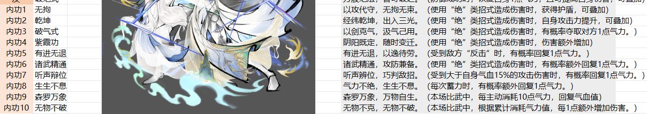 华夏千秋越女套怎么搭配 华夏千秋越女套搭配攻略