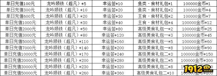 《天子令》线下累充返利活动公告详情 《天子令》线下累充返利活动公告详情