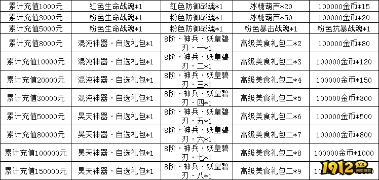 1912yx《天子令》线下累充返利活动公告 1912yx《天子令》线下累充返利活动公告