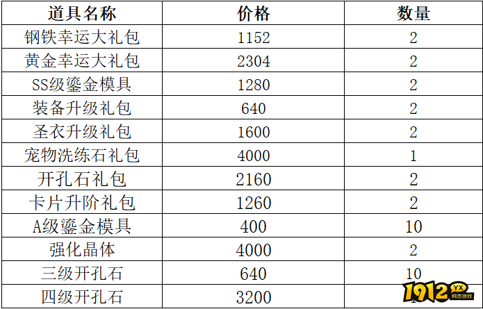 《仙境物语》充值活动狂欢来袭（11.28-12.1）