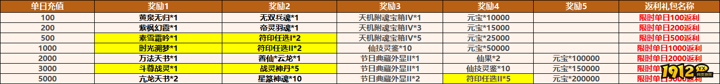 《剑镇三界》最新线下返利活动全解析