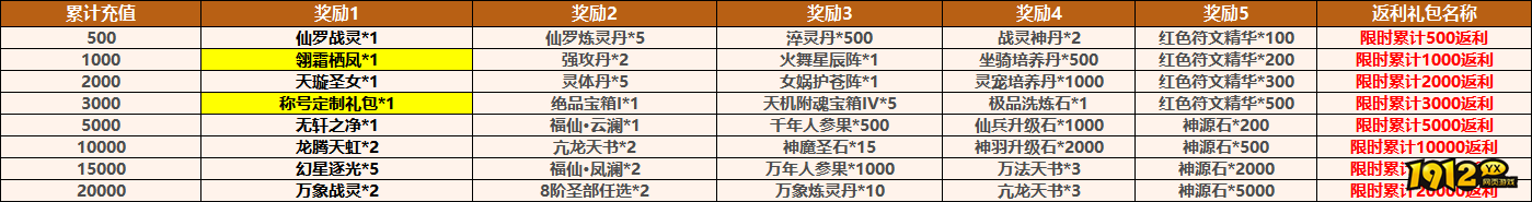 《剑镇三界》最新线下返利活动全解析