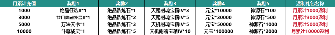 《剑镇三界》最新线下返利活动全解析