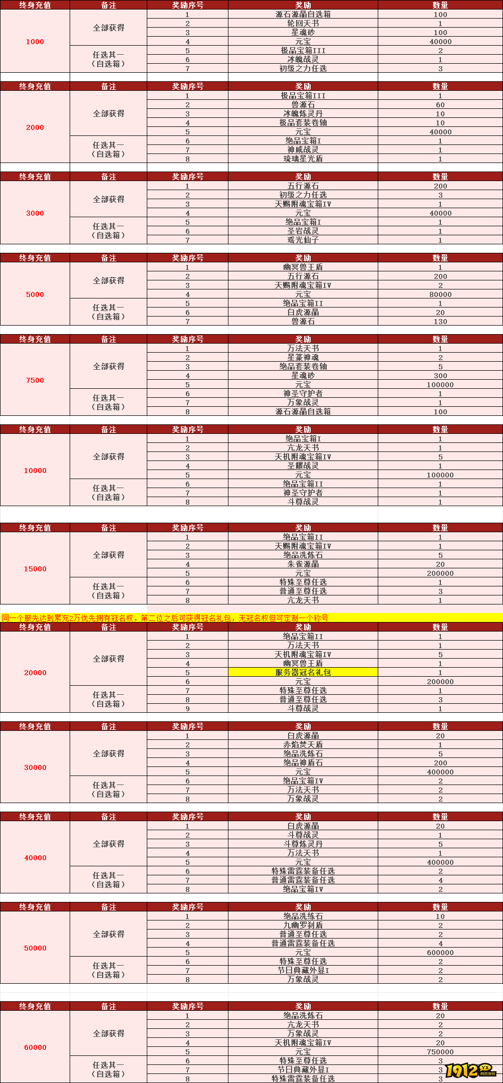 《剑镇三界》最新线下返利活动全解析