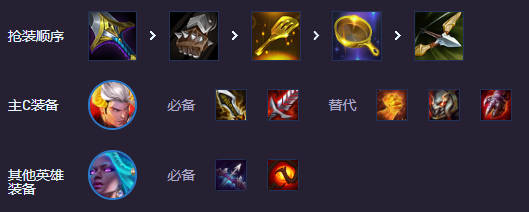 金铲铲之战福牛杀皇装备怎么选择 金铲铲之战福牛杀皇装备选择推荐