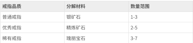 热血江湖归来怎么分解戒指 热血江湖戒指分解攻略