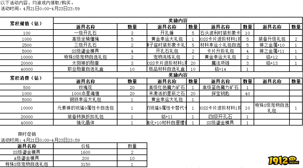 仙境物语4月21日-4月23日活动公告