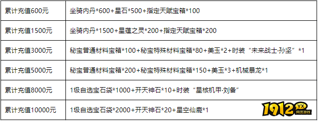 三国群雄传5月12日-14日线下活动公告