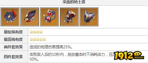 原神染血骑士套装适合谁 原神染血骑士套装属性一览
