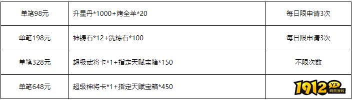 三国群雄传7月18日-20日线下活动公告