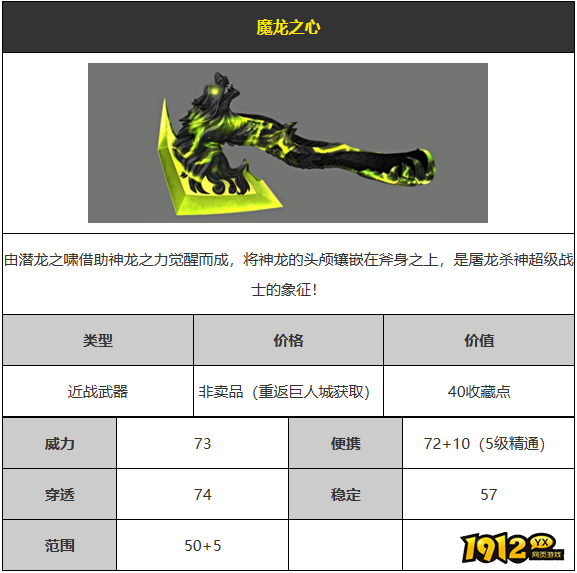 cf魔龙之心武器怎么样 cf魔龙之心武器详解