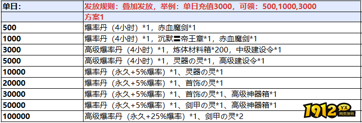 战痕8月9-11日单日线下累充活动 最新线下累充活动介绍