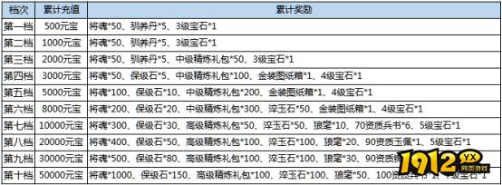 汉室雄风2:8月21日-23日七夕活动公告