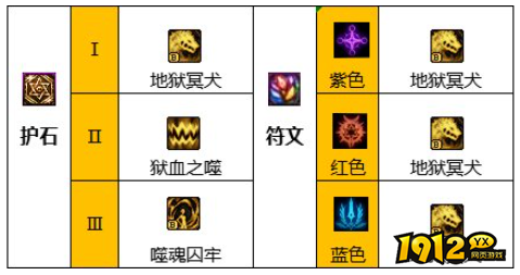 dnf110级版本血法护石怎么搭配 dnf110级版本血法护石搭配推荐