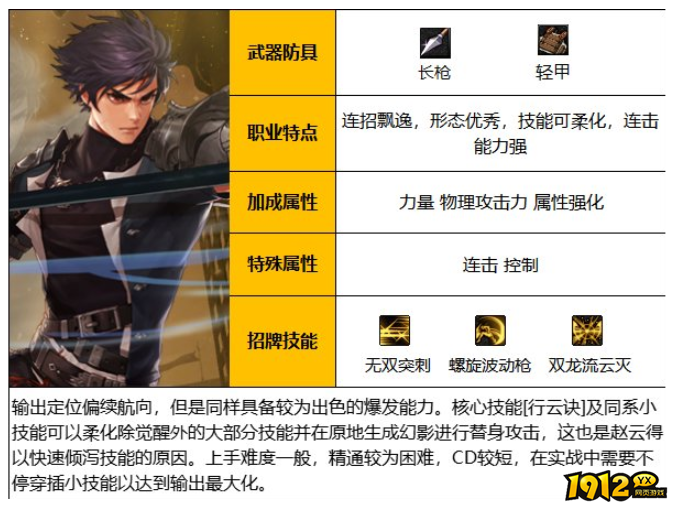 dnf110级决战者职业是什么 dnf110级决战者职业介绍