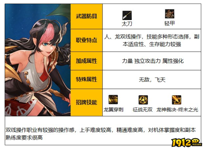 dnf110级龙骑士职业是什么 dnf110级龙骑士职业介绍
