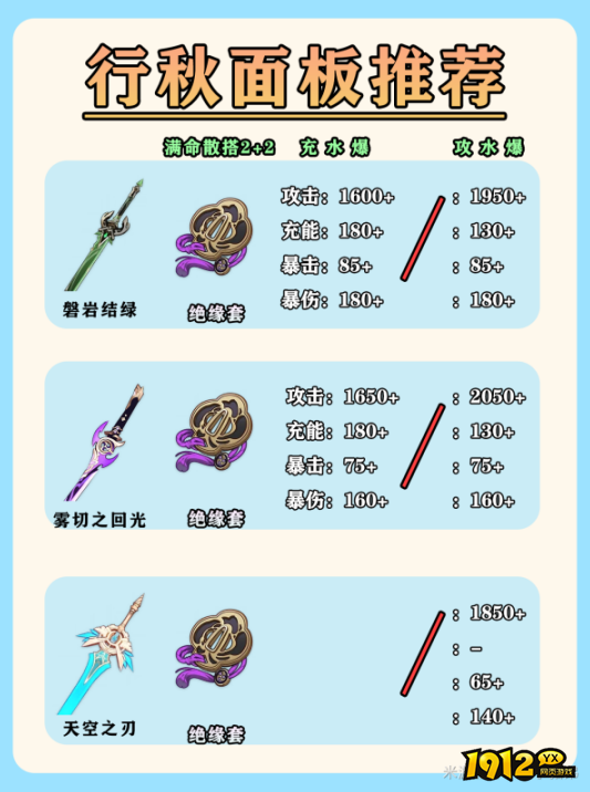 原神v4.5行秋角色怎么样 原神v4.5行秋角色攻略