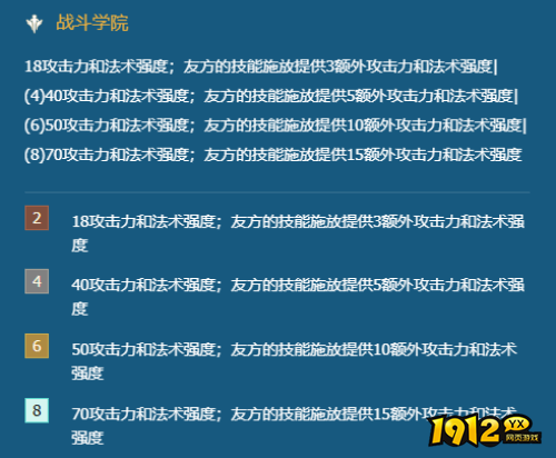 金铲铲之战战斗学院永恩阵容怎么玩 金铲铲之战战斗学院永恩阵容玩法攻略