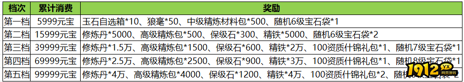 《汉室雄风2》8月2日-8月3日喜迎周末活动